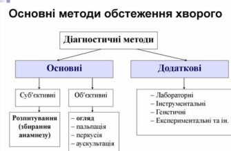 Ефективні діагностичні методи: огляд сучасних технологій та підходів