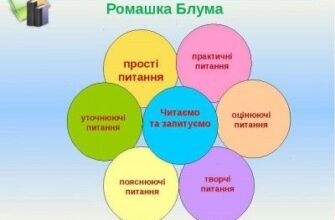 Сучасні методи навчання НУШ: інноваційні підходи до освіти в Україні