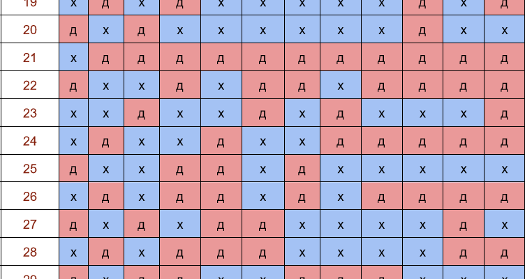 Календар вагітності: як дізнатись, хто буде – поради та підказки
