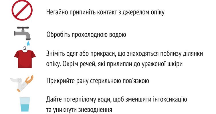 Що робити при опіках: народні методи лікування у домашніх умовах