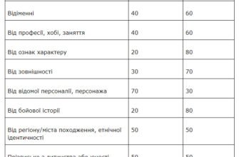 Як придумати позивний: ефективні поради з вибору унікального імені