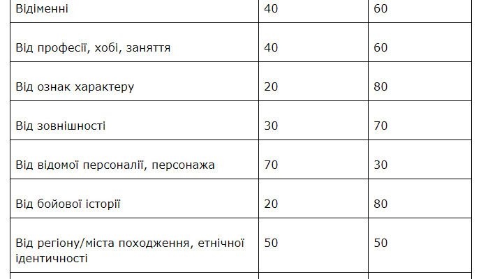 Як придумати позивний: ефективні поради з вибору унікального імені