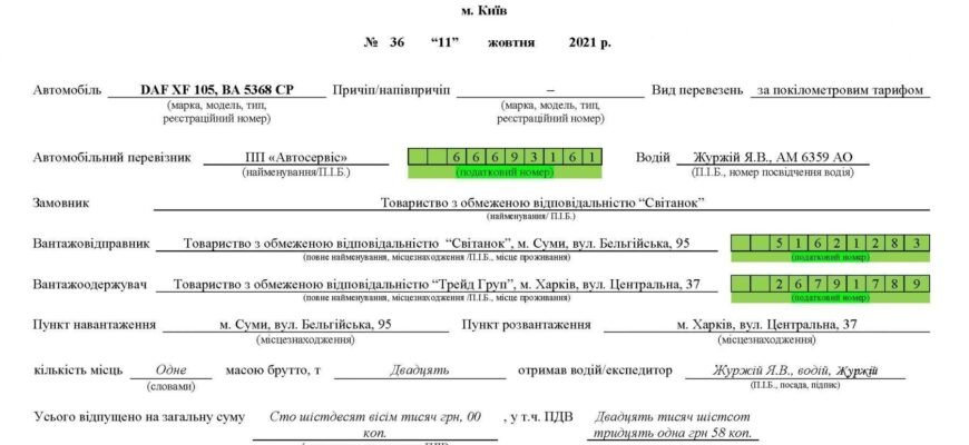 Як розшифровується ТТН: пояснення значення та основні нюанси