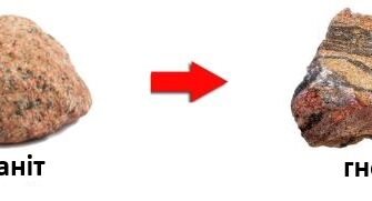 Метаморфічні породи: утворення, властивості та приклади в природі