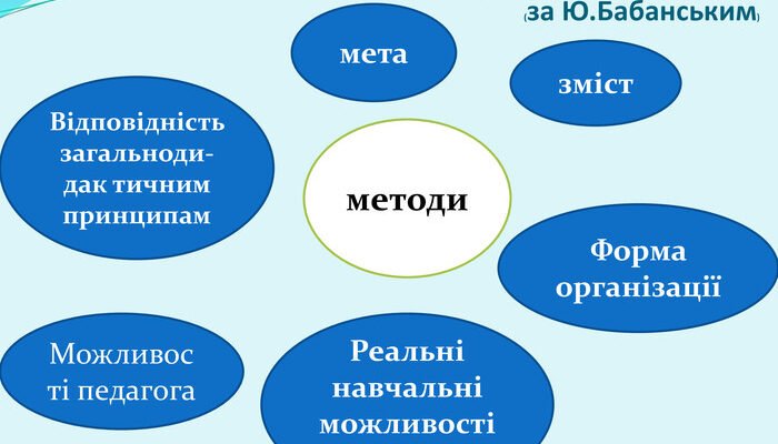 Оптимальні Форми і Методи Навчання: Секрети Ефективної Освіти