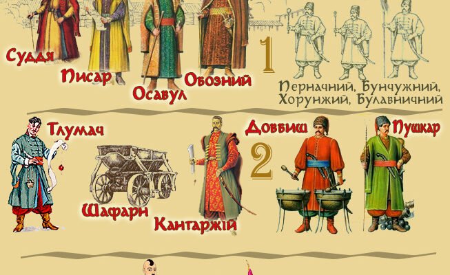 Хто слідкував за порядком на Січі: історична роль охорони та правління