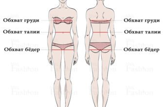 Як виміряти талію правильно: покрокова інструкція та поради
