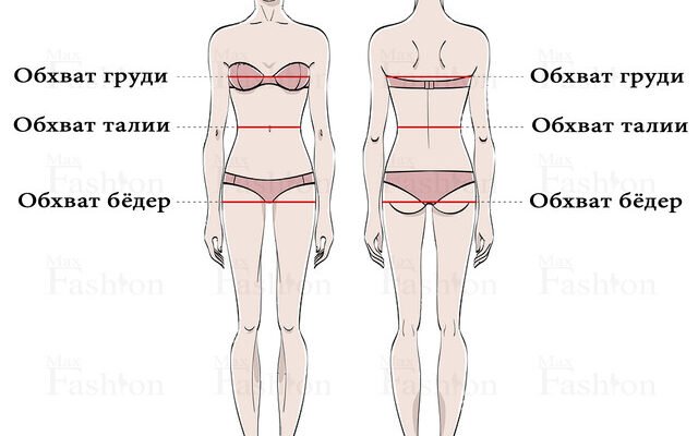 Як виміряти талію правильно: покрокова інструкція та поради