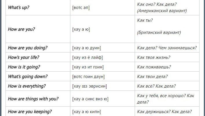 Як по англійській буде: швидкий переклад популярних фраз онлайн
