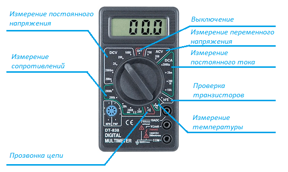 Як перевірити конденсатор: поради для точного тестування