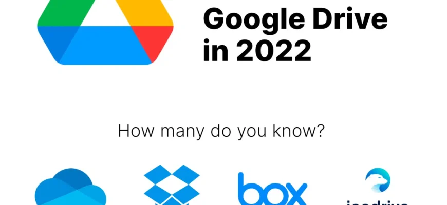 Підтримка операційних систем Google Drive: актуальні можливості та вирішення