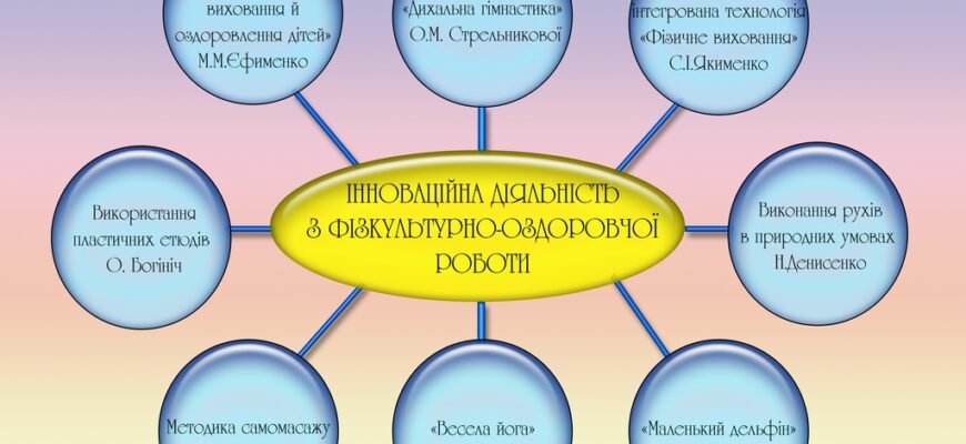 Нетрадиційні методи розвитку мовлення дошкільників: топ стратегії