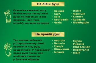 Хто носить обручку на лівій руці: традиції та значення