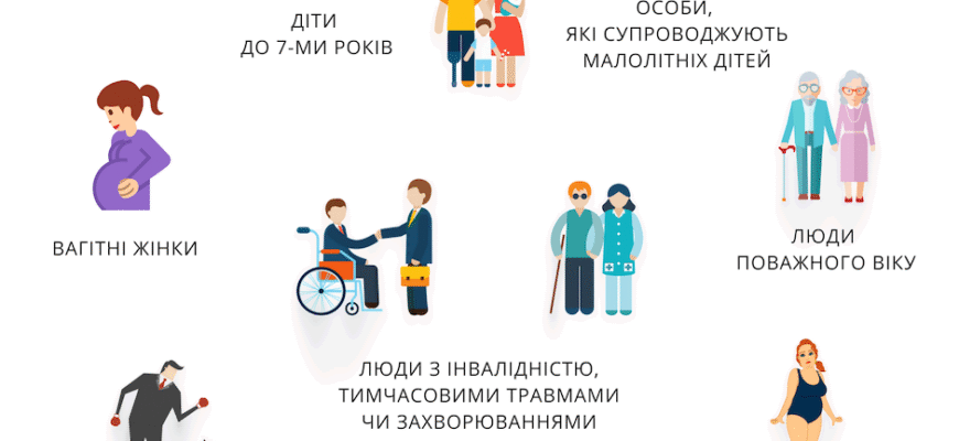 Хто такі маломобільні групи населення: повне визначення