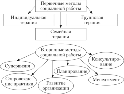 Ефективні методи соціальної роботи: сучасні підходи та практики