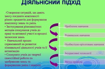 Методи діяльнісного підходу: ефективні стратегії в освіті та бізнесі
