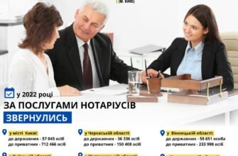 Хто такий нотаріус: розкриття ролі та обов’язків фахівця права