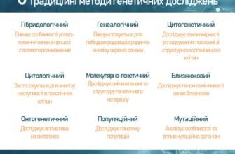 Методи генетичних досліджень: сучасні підходи та інновації 2023