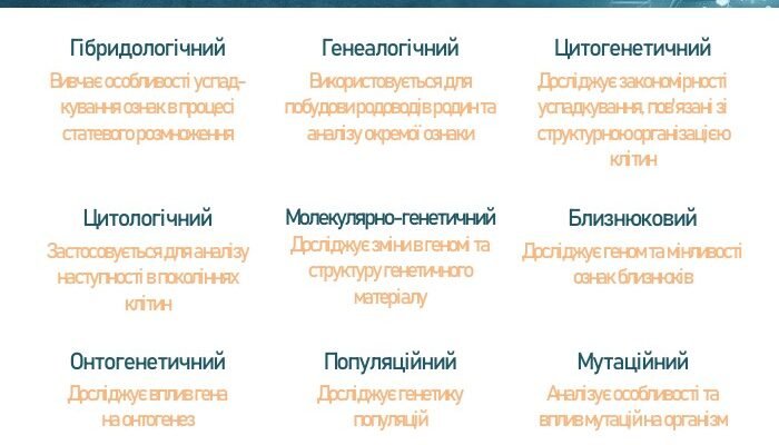 Методи генетичних досліджень: сучасні підходи та інновації 2023