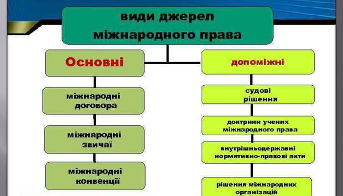 Методи міжнародного приватного права: огляд ключових підходів та практик