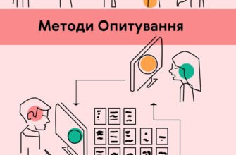 Ефективні методи опитування: як обрати найкращий для вашого дослідження