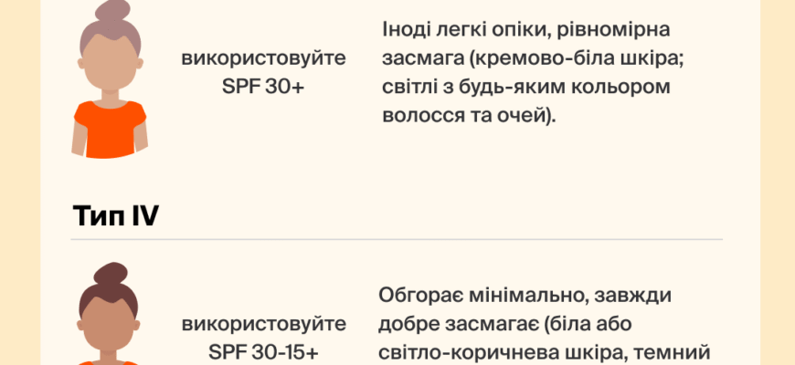 Як швидко засмагнути на сонці: ефективні народні методи