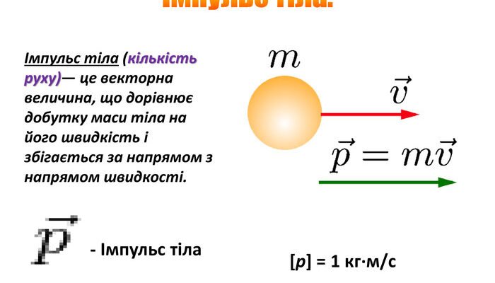 Як визначається та використовується направлений імпульс тіла?