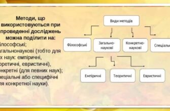 Які бувають методи дослідження: докладний огляд сучасних підходів