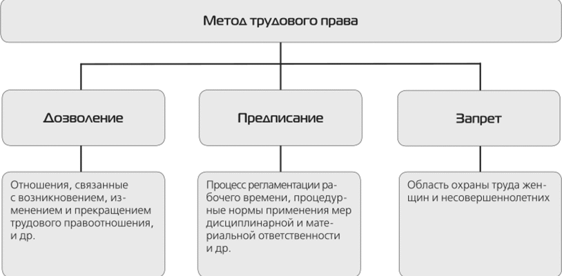 Методи трудового права: ключові підходи та їх застосування в Україні