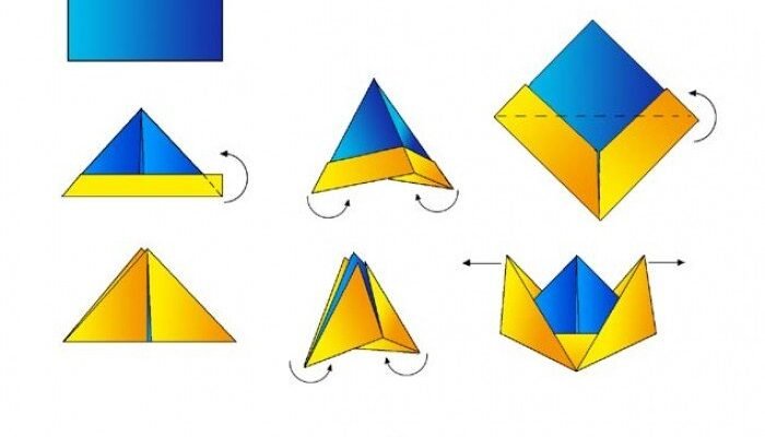 Як зробити кораблик з паперу: покрокова інструкція для новачків