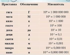 Оптимізація гпа в па: Ключові поради для успіху вашого проєкту