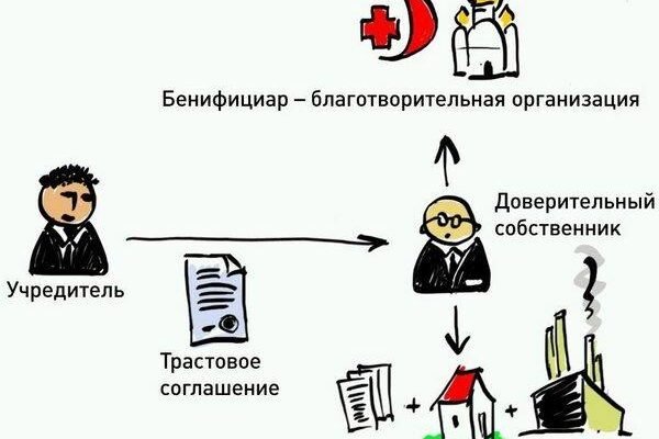 Хто такий бенефіціар: визначення та його роль у бізнесі