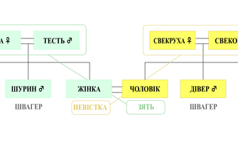 Хто мені чоловік моєї сестри: зрозуміймо родинні зв’язки