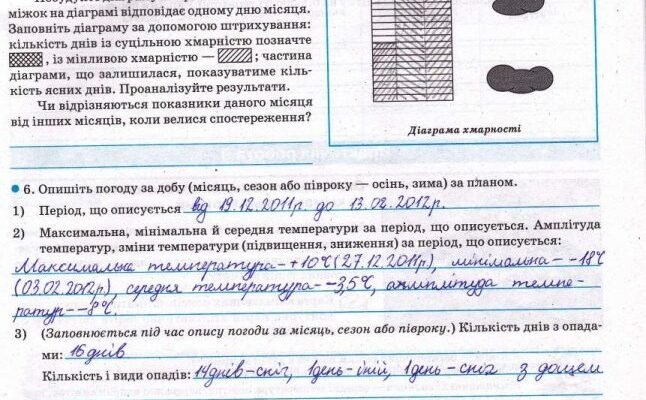 Методи дослідження погоди: сучасні технології та інструменти аналізу