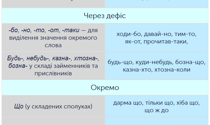 Як правильно використовувати аби хто: поради з правопису