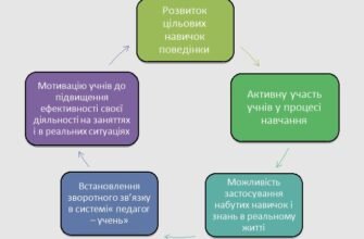 Ефективні методи навчання англійської мови: покращуйте свої результати