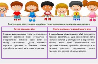Методи розвитку мовлення дітей дошкільного віку: ефективні стратегії і практики