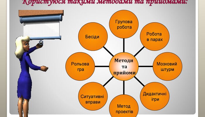 Активні методи навчання: ефективні стратегії підвищення успішності