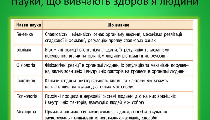 Наука, що вивчає методи здорового способу життя: ключові відкриття