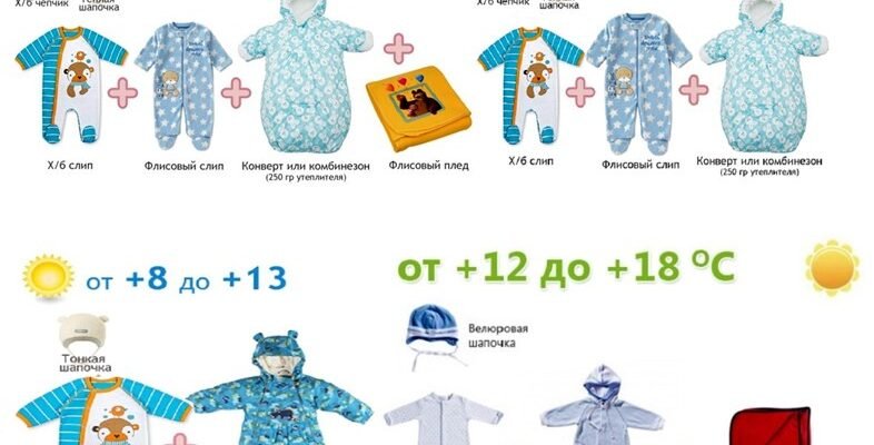 Як одягнути дитину по погоді: поради для гармонійного вибору одягу