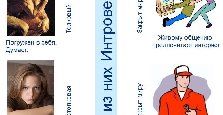 Хто такий інтроверт і як розпізнати особливості цієї особистості?