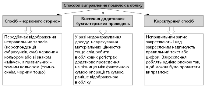Ефективні методи виправлення помилок в документах: прості рішення