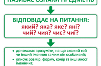 Що таке прикметник: визначення, приклади та функції в мові