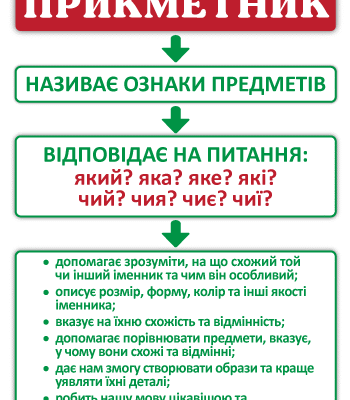 Що таке прикметник: визначення, приклади та функції в мові Що таке прикметник: визначення, приклади та функції в мові