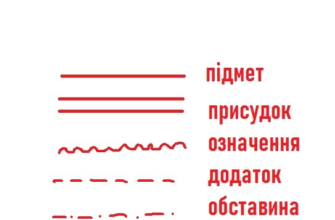 Як підкреслюються члени речення: основні правила і приклади