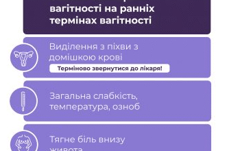 Як проявляється завмерла вагітність: форуми для обговорення