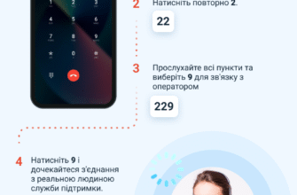 Київстар підтримка оператор: як отримати швидку допомогу клієнтам