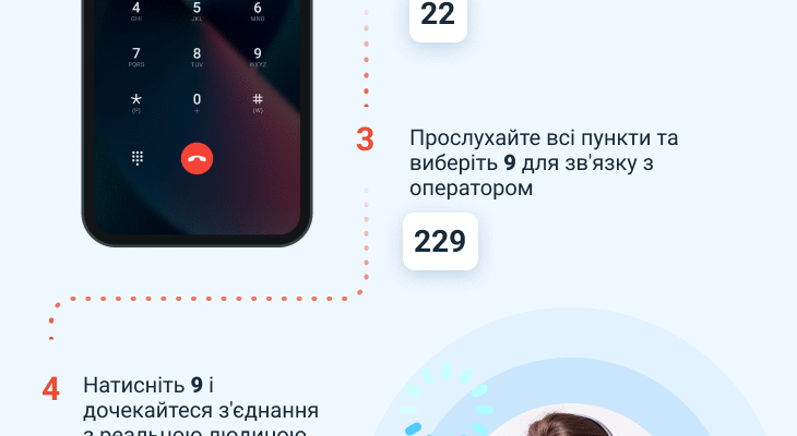 Київстар підтримка оператор: як отримати швидку допомогу клієнтам