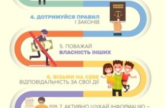 Хто є громадянином України: визначення та основні критерії 2023