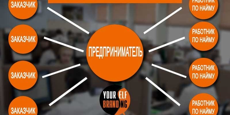 Хто такий фрілансер: визначення, особливості та переваги роботи